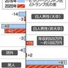 じじぃの「カオス・地球_301_白人がマイノリティになる日・第3章・トランプの台頭」