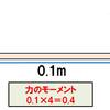   【基礎から学ぶ】モーメント（トルク）【運動学】