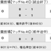 　高校サッカー準決勝