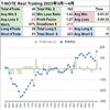 T-NOTE(米10年債先物）　2023年3月&4月のスキャルピングトレード損益