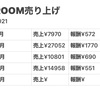 楽天ROOMでまず1000円稼ぐ方法