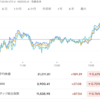 2022年9月20日の投資記録