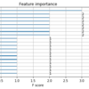 PythonでXGBoostを使う