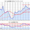 金プラチナ相場とドル円 NY市場1/5終値とチャート