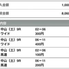 【ハルの競馬予想  1/26.2020】