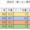 250 アドベンチャーバイク　比較