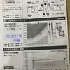 66歳の脳ドック（MRI、MRA、頸動脈エコー、動脈硬化）を受けてみました。結果は、医師から聞くのはキャンセルして郵送にしてみました。