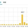 ブログ開始からまもなく一年のタイミングで初スマニュー砲・・・