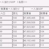 情報革命後も儲からないのはなぜか？