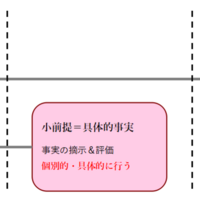 憲法の書き方1 出題形式への対応 だいたい正しそうな司法試験の勉強法