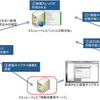 トロイ(iesys)の構成