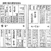 ★歌舞伎芝居草創期