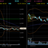 1月4日、5日　デイトレ結果