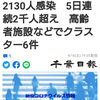 【新型コロナ詳報】千葉県内6人死亡、2130人感染　5日連続2千人超え　高齢者施設などでクラスター6件（千葉日報オンライン） - Yahoo!ニュース