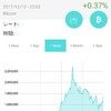 200万越えた次のターンはやっぱ大暴落だよ！