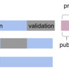 Cross Validationはなぜ重要なのか【kaggle Advent Calendar 3日目】