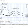 ひろゆき、うざす（財政支出と人口の話）