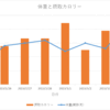 医療編：10日目　2023/03/05