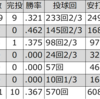 古谷法夫（国鉄）