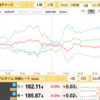 7/16　ソク読みニュース　為替