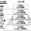 陰キャボッチでもリア充になりたい！！　～10.【お金】②お金持ちとは～