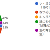 雑記【結・果・発・表】吉沢亮アワード2019