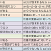 代数学のお手軽用語集