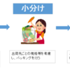 出荷作業を効率化し、クレームも少なくするには？