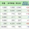 シャープ購入、昨日も今日も雨降り