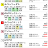 22/06/12 函館10R 津軽海峡特別