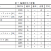 論理記号のいろいろ