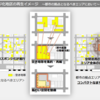 国交省、都市のスポンジ化対策へ「区画整理活用ガイドライン」作成