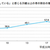 社会モラルが低下していたのは平成17年？：平成30年警察白書