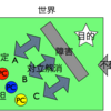 コラム：TRPGに必要な要素