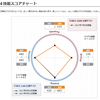 4 技能 LRSW 