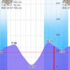 2021/6/12  釣行記　悪い状況を打開できず連敗