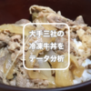 牛丼三大チェーンの冷凍牛丼の具を徹底比較 | 公表されているデータから導き出される各社の戦略【IKG48総研レポート】