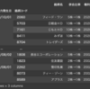 アイデアメモ - CSVに調整後終値を付与（株式併合、株式分割を加味）