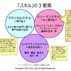 なぜ「自己紹介のスキル」が大切なのか