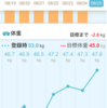 【ダイエット】誕生月＆お盆のパワーを見くびっていました