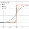 活性化関数の「導関数」の出力グラフをPythonで描画する方法