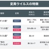 第四波が現実になりつつある中，新型コロナ変異株への不安とともに，日本でも導入が予定されているアストラゼネカ社ワクチンについての不安があります．1.　南アフリカ型には効果がないのではないか？ 2.　血栓を誘発することがあるのではないか？　1. はほぼ決着がついた感があります．2.はまだ決着がついていませんが---日本のかなりの人々が，アストラゼネカ社のワクチン接種を拒否するに足る報道のようにも　思いつくままのブログ２