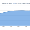 ある公立高等学校の変遷４　１９６５・７５年の通学区