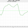 2017/6　世界のコメ需給　在庫率 25.1%　△