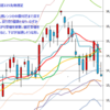 週足　日経２２５先物・米国・ドル円　2014/3/20