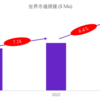 世界のラボ自動化機器市場2024-2030：成長・動向・市場予測