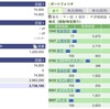2021年01月08日（金）投資状況