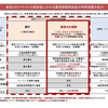 【新型コロナウイルス対応】雇用調整助成金の特例措置が拡大されました