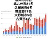 1月3日(日)の福岡県の新型コロナウィルス情報