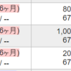 愛眼(9854)ばかり取引している3